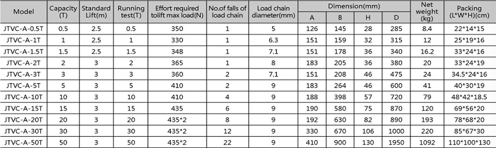 JTVD-A Chain Block JTVD-A Chain Block