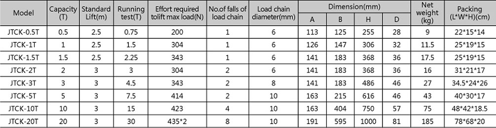 JTCK Chain Block JTCK Chain Block