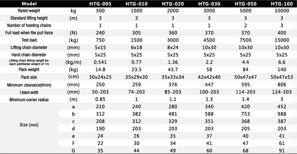 HTG Hand-pull car hoist combination