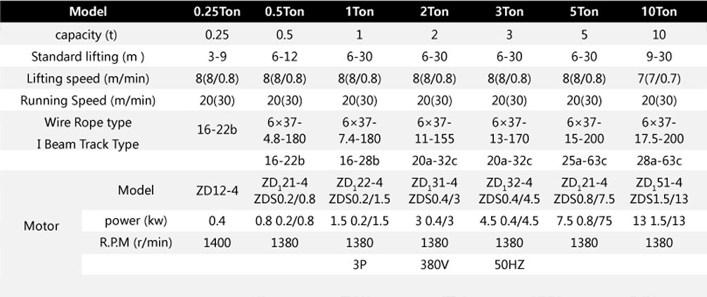 CD1(MD1)Type Electric Hoist