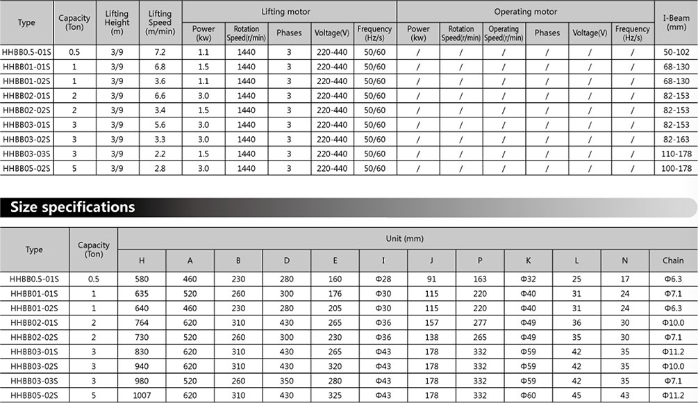 Hoist with Manual Trolley