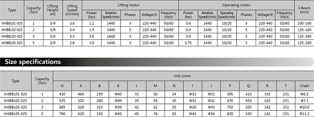 Super-low lifting loop chain electric hoist