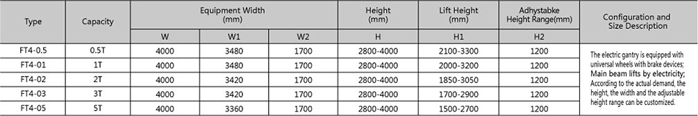 Electric Gantry Crane without Rail Mounted